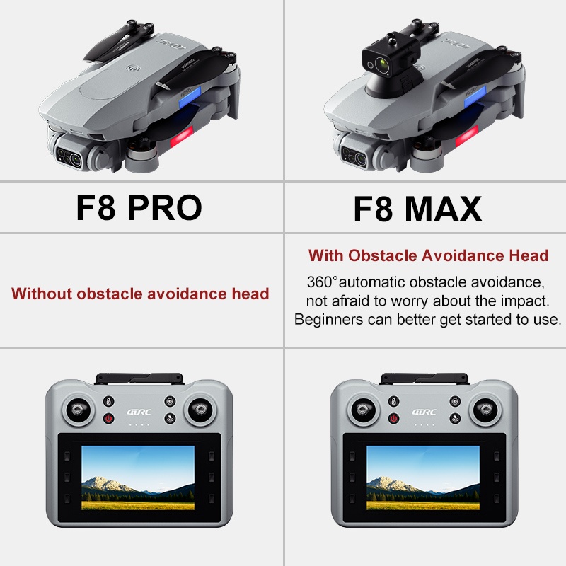 Dron F8 MAX GPS profesional co - Rc Helicopter Electric reseña y precio